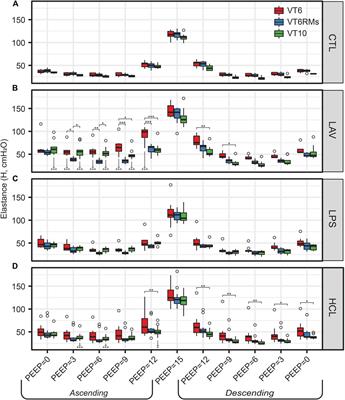Differential effects of two-hit models of acute and ventilator-induced lung injury on lung structure, function, and inflammation